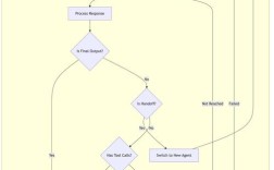 Python微信SDK怎么用？