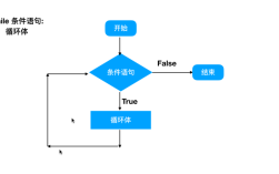 Python中如何使用fetchone进行循环读取数据？