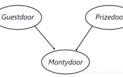 Python pomegranate如何实现概率图模型？