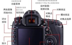 5D Mark III新手如何快速上手？