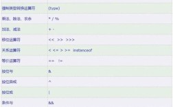 Java正则表达式大括号如何使用？