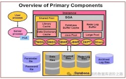 Java如何高效读写Oracle CLOB字段？