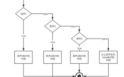 if else if Java如何判断优先级？