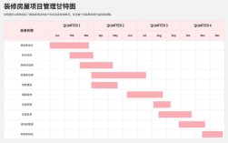 Project甘特图教程，新手如何快速上手？