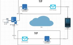 Java webservice部署有哪些关键步骤？