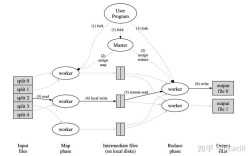 Python如何实现MapReduce编程？