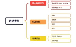 String 是 Java 基本数据类型吗？