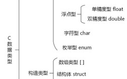 Java基本数据类型取值范围有哪些？