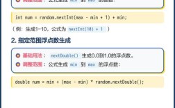 Java Random随机数如何正确使用？