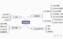 Scrapy Rules如何灵活配置实现精准爬取？