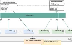 Spring如何实现Java定时任务？