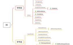Apriori算法Java实现的关键步骤是什么？