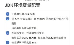 Linux环境变量如何配置Java？