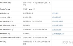 Java POI如何将Word转为HTML？