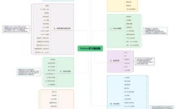 Python中相对路径如何转绝对路径？