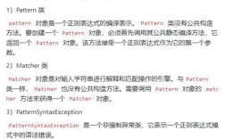 Java StringUtil有哪些常用方法？