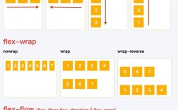 div css布局视频教程怎么学？