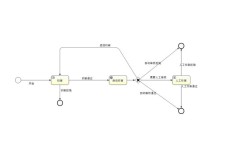 Activiti工作流教程，如何快速上手？
