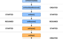 Java WeakReference，何时会被自动回收？