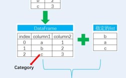 Python DataFrame操作有哪些实用技巧？