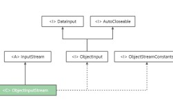 java inputstream
