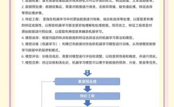 Python机器学习教程，从零开始学吗？