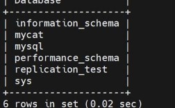 Java MySQL读写分离如何实现？