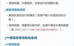 java初始化double数组
