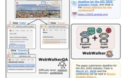 Java如何发布WebService？