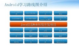 Android与Java究竟是什么关系？