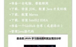 Java连接数据库，Connection对象如何正确使用？