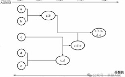 python sklearn 聚类算法