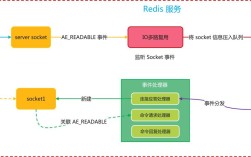 Redis Java教程怎么学？入门到实践步骤有哪些？