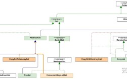 Java获取Map的value有哪些方法？