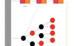 Java JSON 如何高效转 Map？