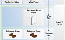 Java EE与Java SE有何核心区别？