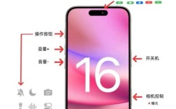 iPhone4强刷iOS8可行吗？风险有哪些？