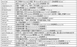 Python Launcher如何配置？