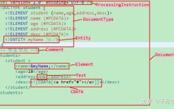如何用dom4j高效解析Java中的XML？