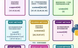 Java List与数组如何高效转换？