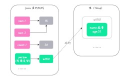 Java字符串是值传递还是引用传递？