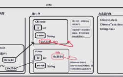Java静态与非静态核心区别是什么？
