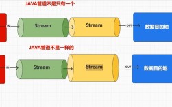 Java String与File如何高效交互处理？
