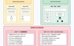 ArrayList如何高效转换为数组？