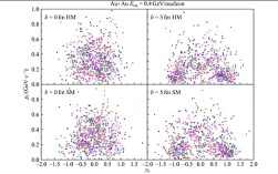 Python rolling ma如何实现与优化？