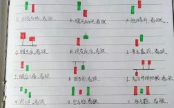 新手如何学炒股票？入门教程全集在哪看？
