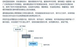 VS2010 VB教程怎么学？入门指南？
