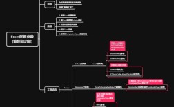 Java Excel导出POI如何实现？