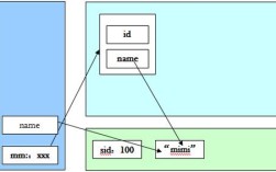Java中private static能修饰类吗？