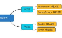 Java response 流如何高效读取数据？